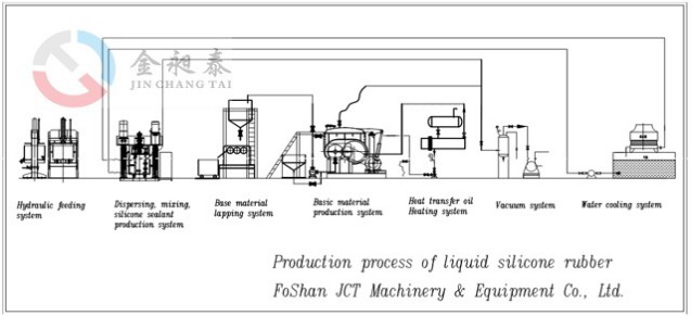 液態(tài)硅膠生產(chǎn)線圖紙